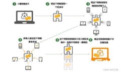 tpWallet电脑版收费吗？详解tpWallet的费用、功能及